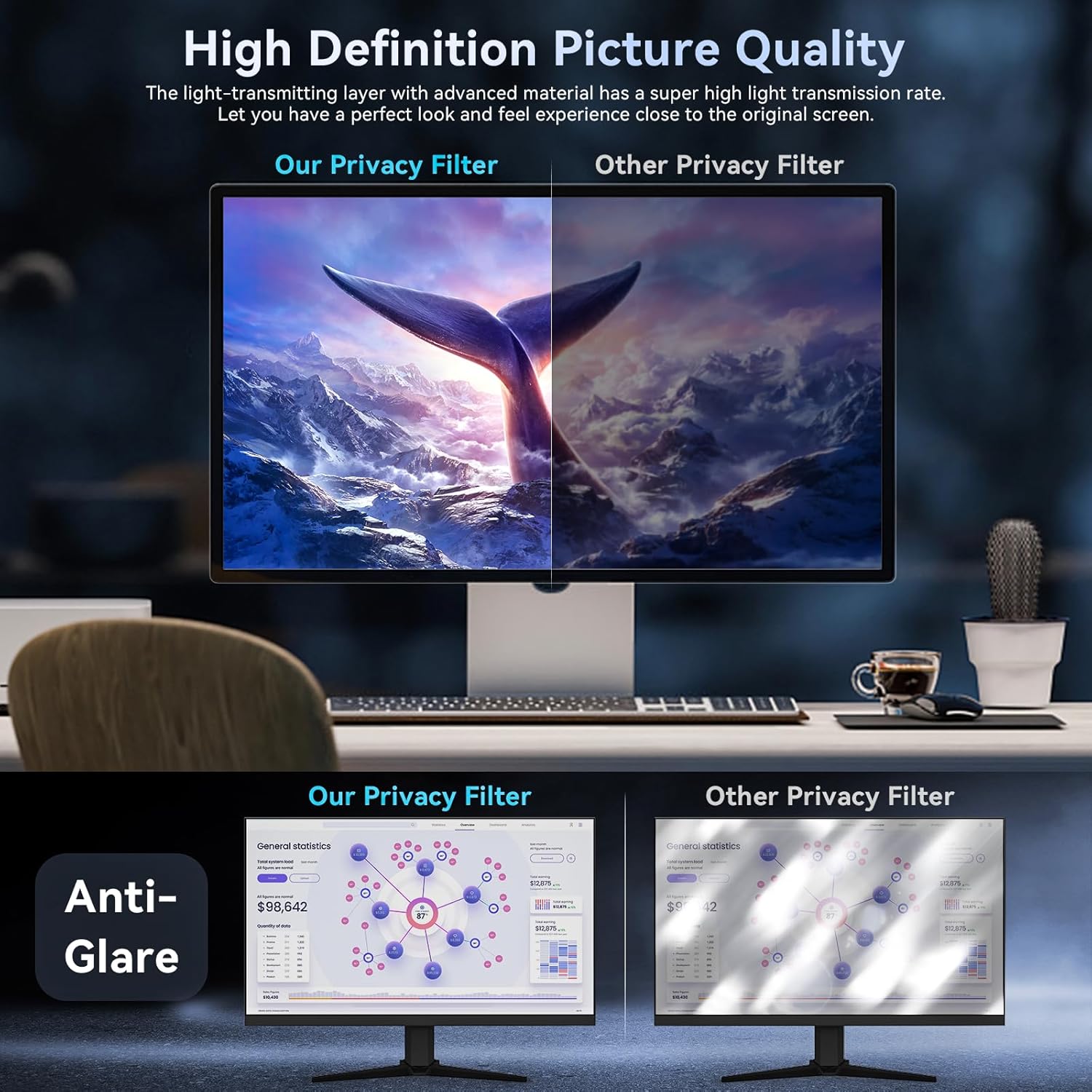 [2 Pack]32 Inch Computer Priva - Privacy Filter 2Pack review and price