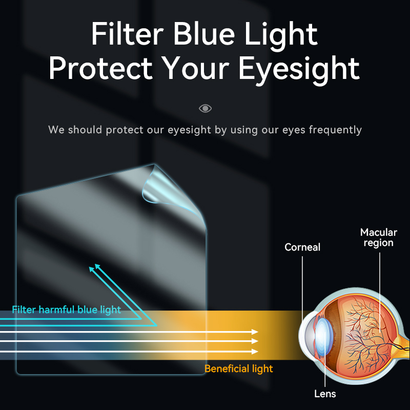 Eye Protection Screen Protecto - Matte Anti Glare Screen review and price